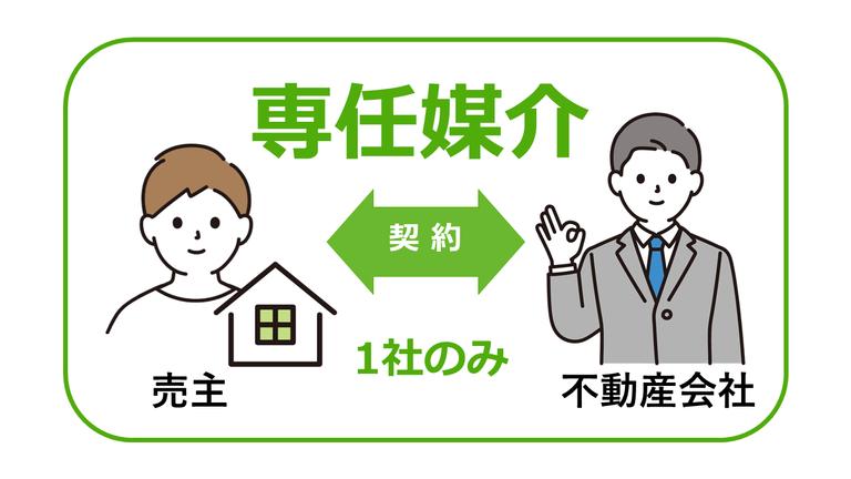 専任媒介契約はおすすめ?メリット・デメリットとおすすめな人の特徴