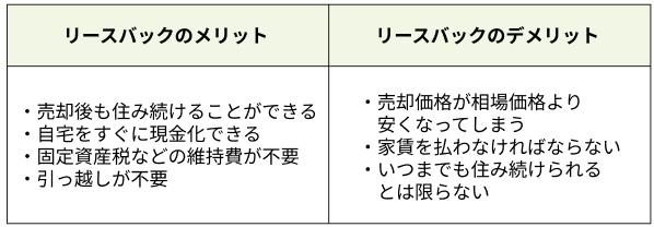 リースバックのメリット・デメリット