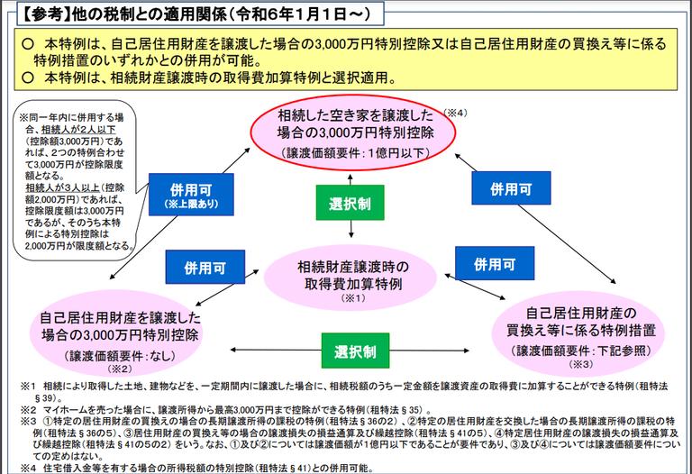他の税制との適用関係