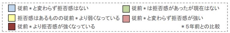 高齢者に対する拒否感のグラフの判例(令和6年3月)