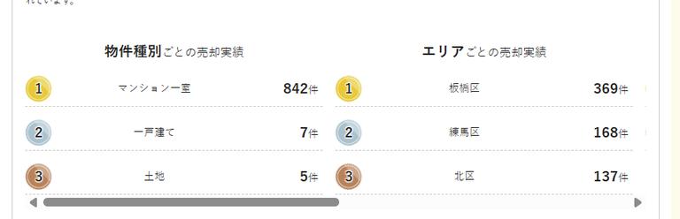 東京都の不動産会社でマンション売却が得意な不動産会社を探す