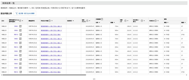 「不動産情報ライブラリ」の「国土交通省地価公示・都道府県地価調査の検索」の「検索結果一覧」