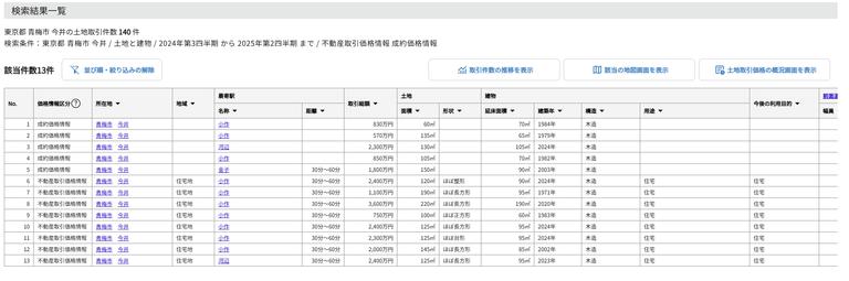 「不動産情報ライブラリ」の「不動産価格(取引価格・成約価格)情報の検索・ダウンロード」の「検索結果一覧」