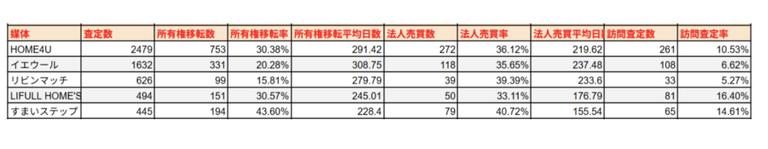 ミカタ社売却率レポート