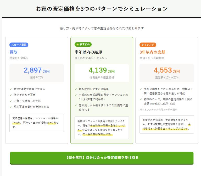 家・土地査定シミュレーション結果。パターン別