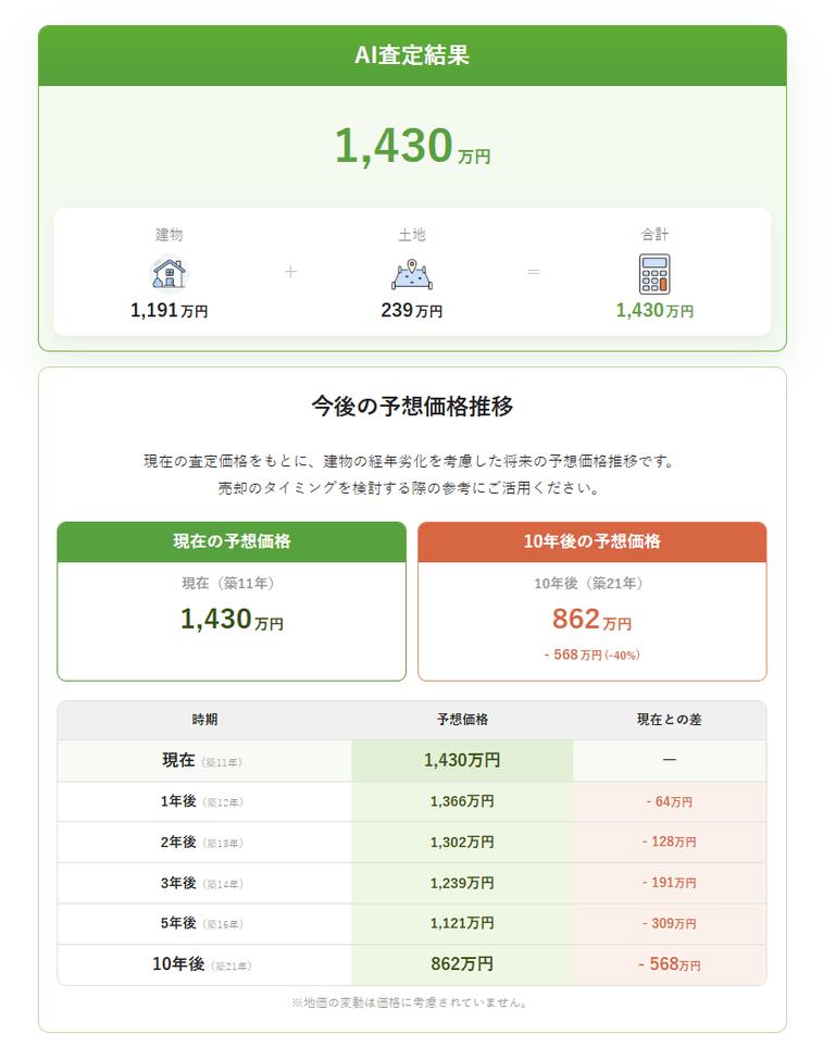 不動産査定AIシミュレーション結果画面
