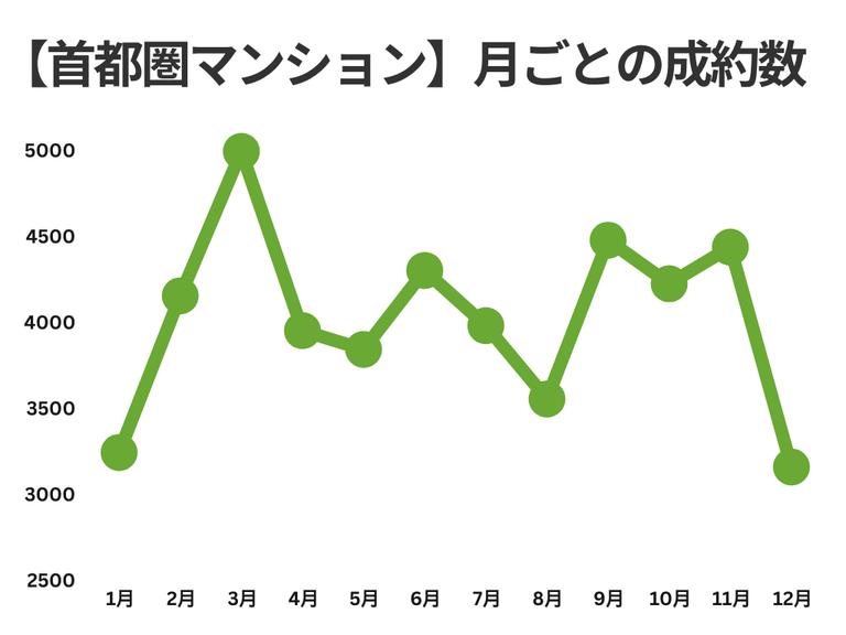 レインズ 月例 Market Whach(2025年11月)