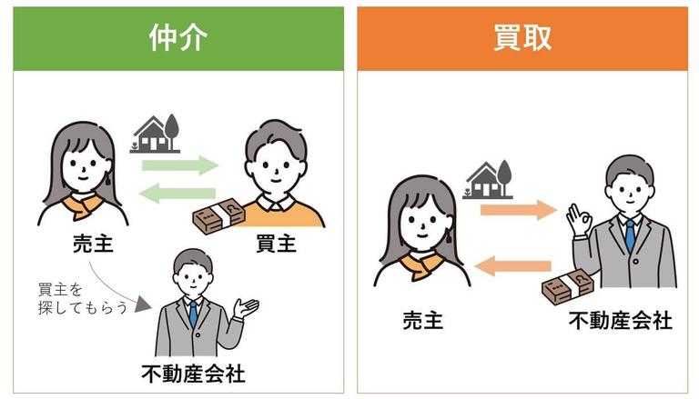 仲介と買取