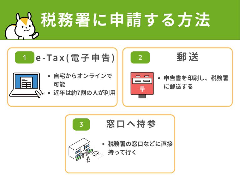 税務署に申請する方法