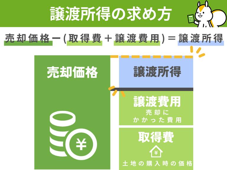 譲渡所得の求め方