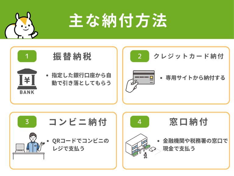 主な納付方法