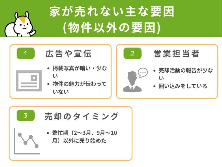 住み替えで家が売れない主な理由(物件以外の理由)