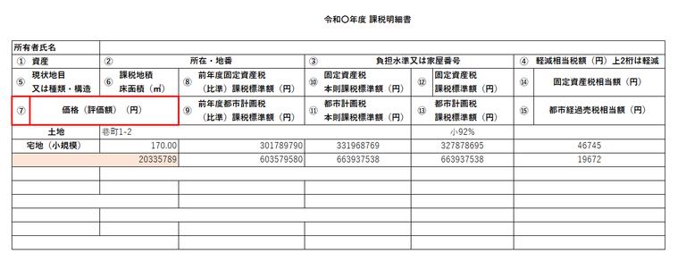 固定資産税課税明細書の評価額欄を確認