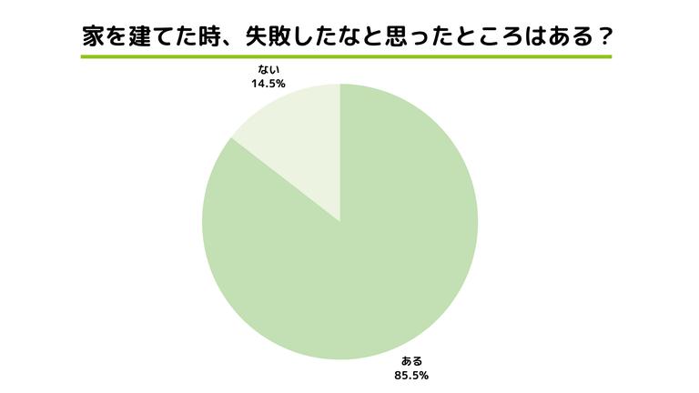 家を建てた時、失敗したなと思ったところはある?