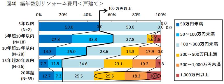 戸建てリフォーム費用