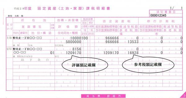 固定資産税課税明細書の例(新座市)