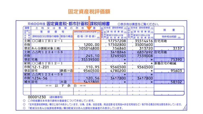 土地売却相場 固定資産税評価額