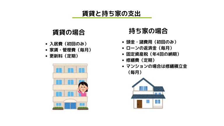 賃貸と持ち家の支出