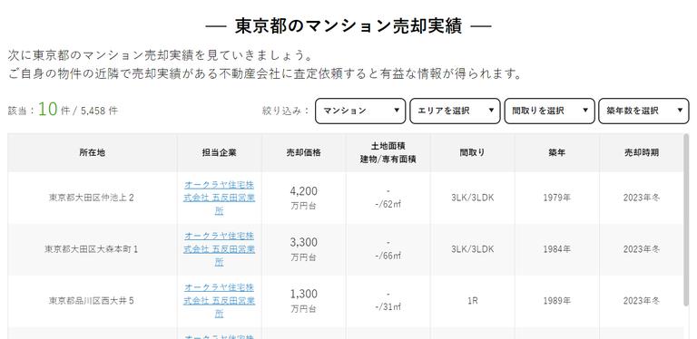 マンションのエリアページ