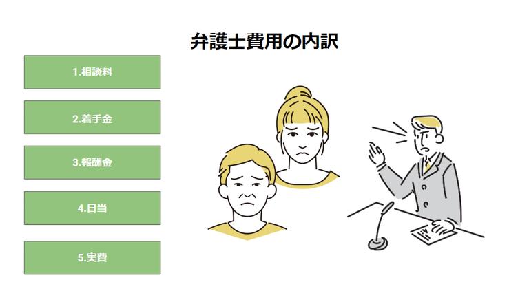 不動産売却弁護士