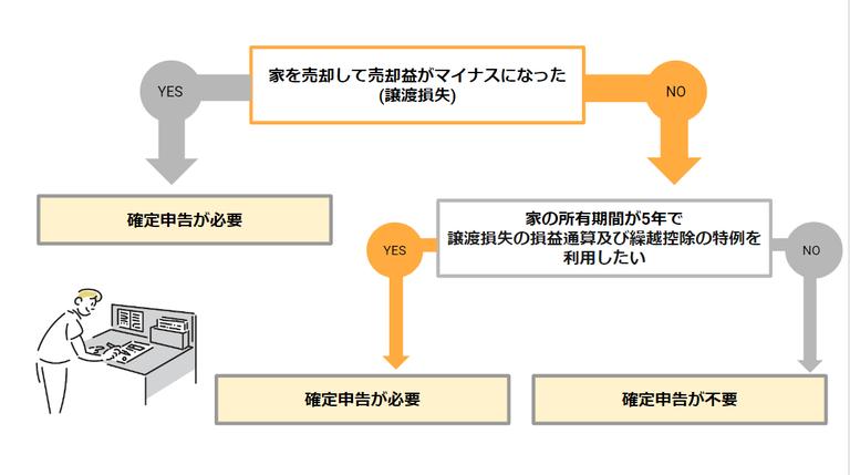 確定申告の不必要