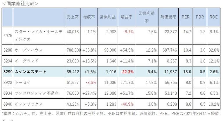 不動産買取再販会社の利益率