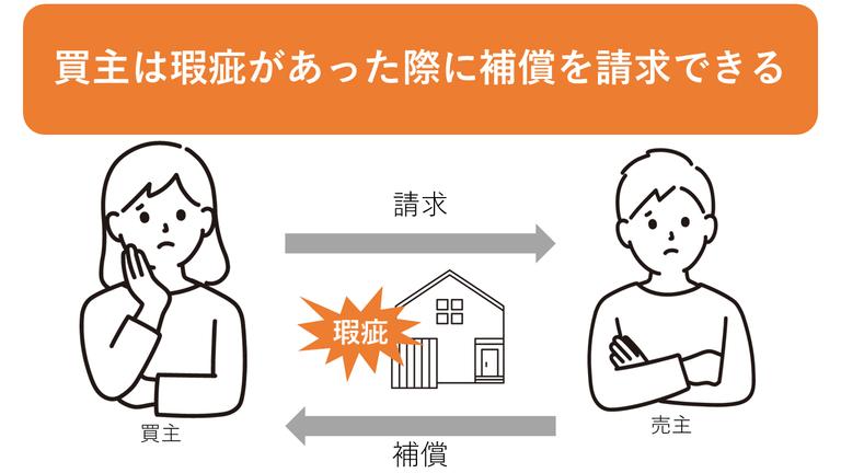 契約不適合責任とは