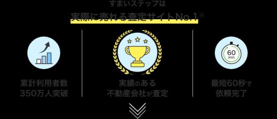 すまいステップなら簡単に査定価格が分かる