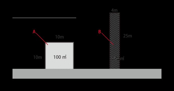 奥行価格補正率の説明