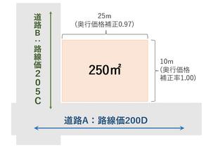 路線価計算_側方路線