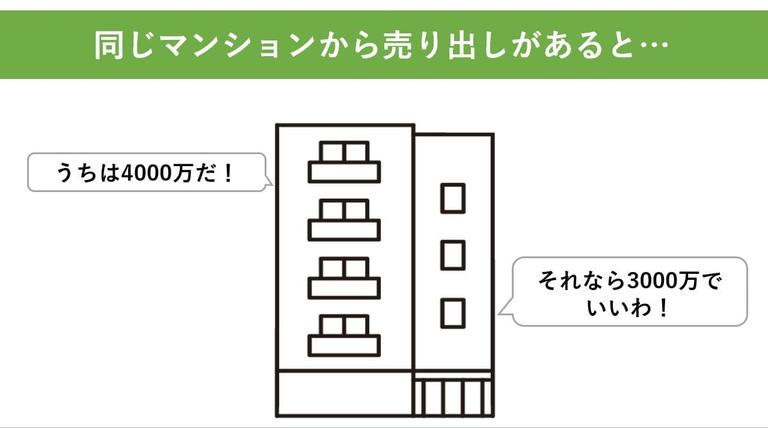 同じマンションから売り出しが出た場合